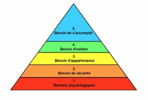 Pyramide des besoins